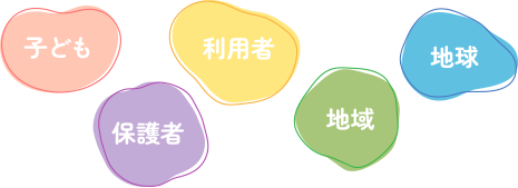 子ども,保護者,利用者,地域,地球